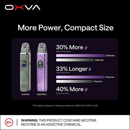 原裝正品 OXVA小蠻牛二代Pro主機套裝（功率30W）註油空彈 台灣現貨